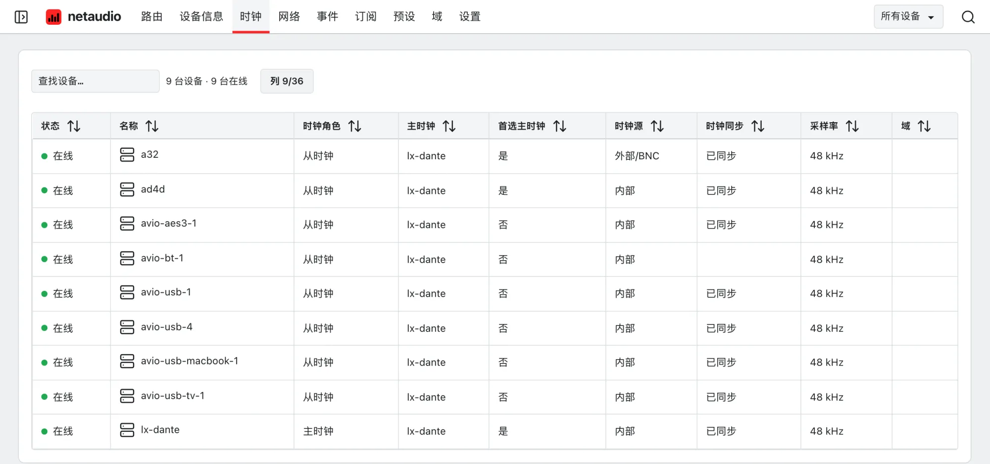 Web 应用的时钟表，显示每台设备的时钟角色、主时钟、首选主时钟设置、时钟源、同步状态和采样率。