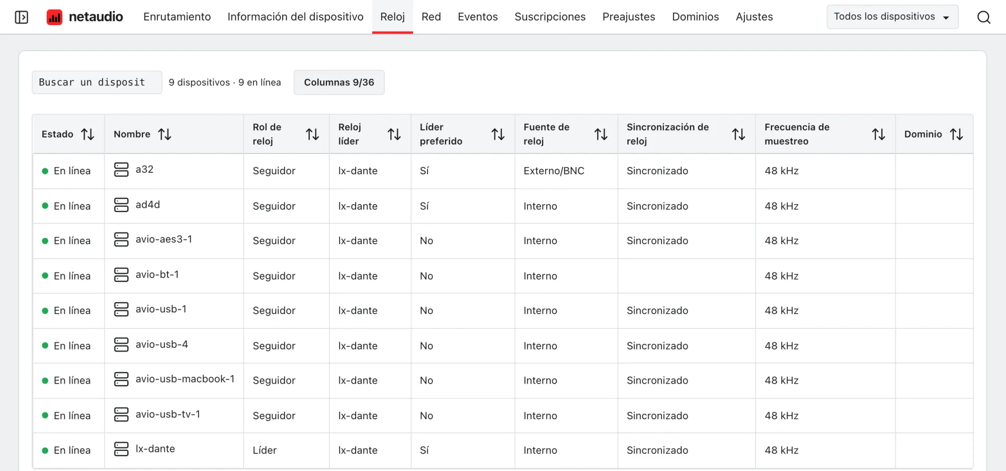 La tabla de reloj de la aplicación web con el rol de reloj, el líder, el ajuste de líder preferido, la fuente de reloj, el estado de sincronización y la frecuencia de muestreo de cada dispositivo.