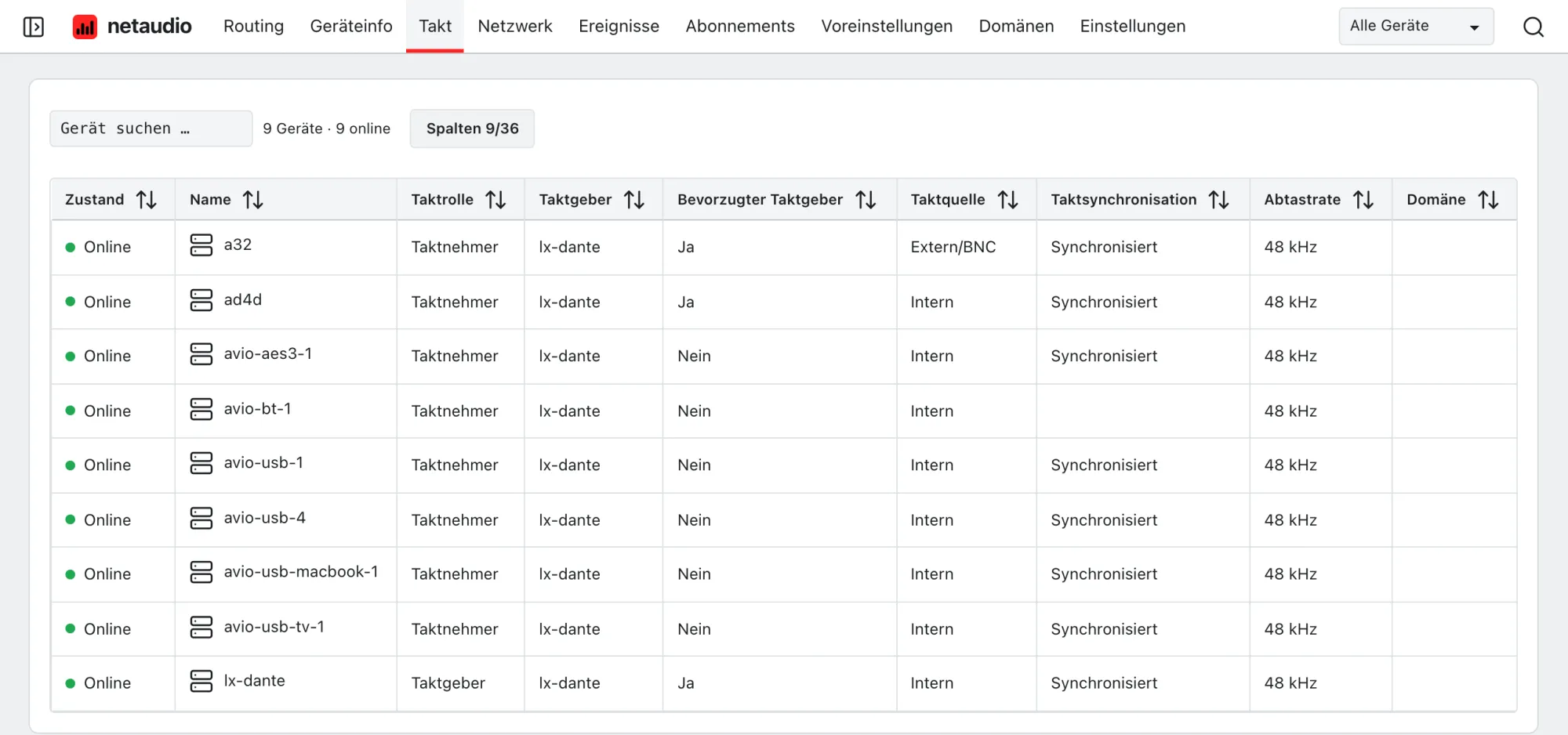 Die Takttabelle der Web-App mit Taktrolle, Taktgeber, Einstellung „Bevorzugter Taktgeber“, Taktquelle, Synchronisationsstatus und Abtastrate jedes Geräts.