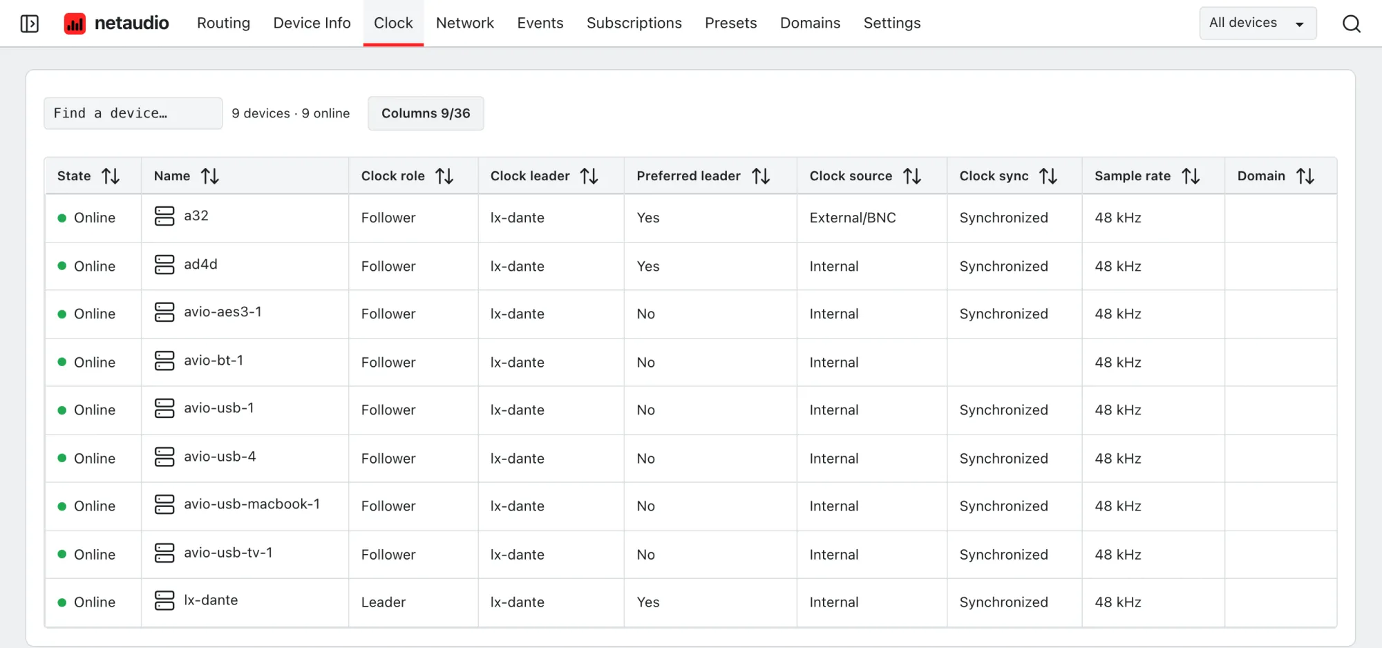 The web app clock table with each device’s clock role, leader, preferred leader setting, clock source, sync state, and sample rate.