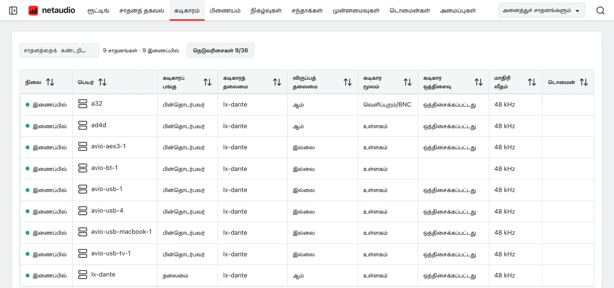 வலை ஆப்ஸின் கடிகார அட்டவணை: ஒவ்வொரு சாதனத்தின் கடிகாரப் பங்கு, தலைமை, விருப்பத் தலைமை அமைப்பு, கடிகார மூலம், ஒத்திசைவு நிலை, மாதிரி வீதம்.
