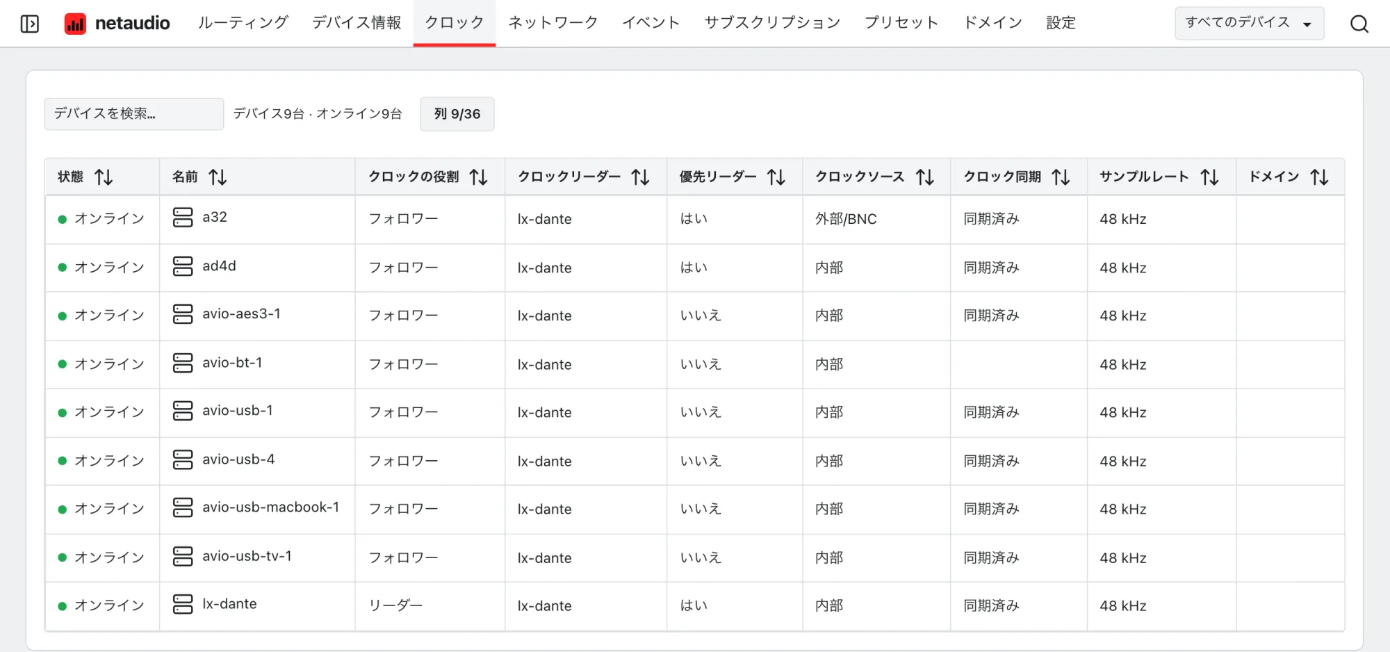 Web アプリのクロック表。各デバイスのクロックの役割、リーダー、優先リーダーの設定、クロックソース、同期状態、サンプルレートが表示されています。