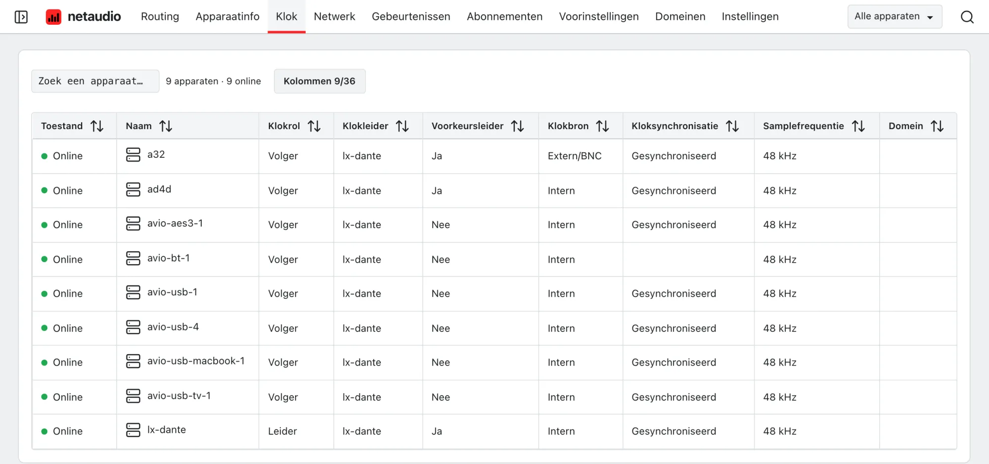 De kloktabel van de webapp met per apparaat de klokrol, de leider, de instelling voor de voorkeursleider, de klokbron, de synchronisatiestatus en de samplefrequentie.