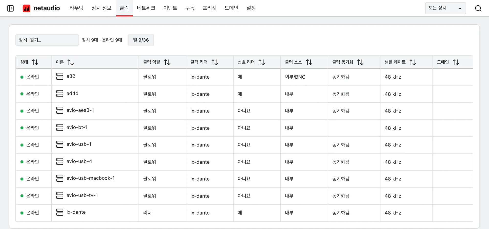 각 장치의 클럭 역할, 리더, 선호 리더 설정, 클럭 소스, 동기화 상태, 샘플 레이트를 표시한 웹 앱의 클럭 표.