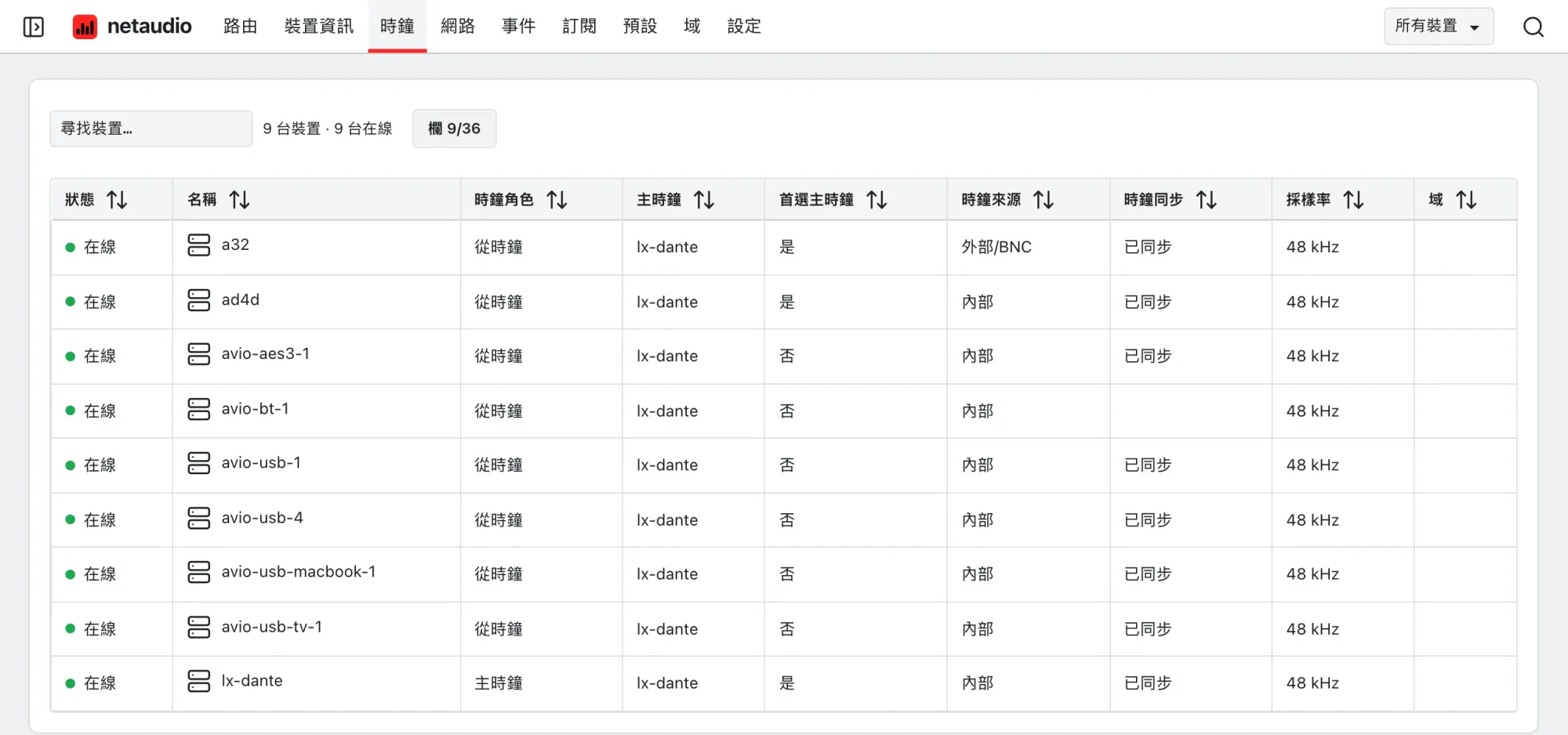 Web App 的時鐘表格，顯示每台裝置的時鐘角色、主時鐘、首選主時鐘設定、時鐘來源、同步狀態和採樣率。