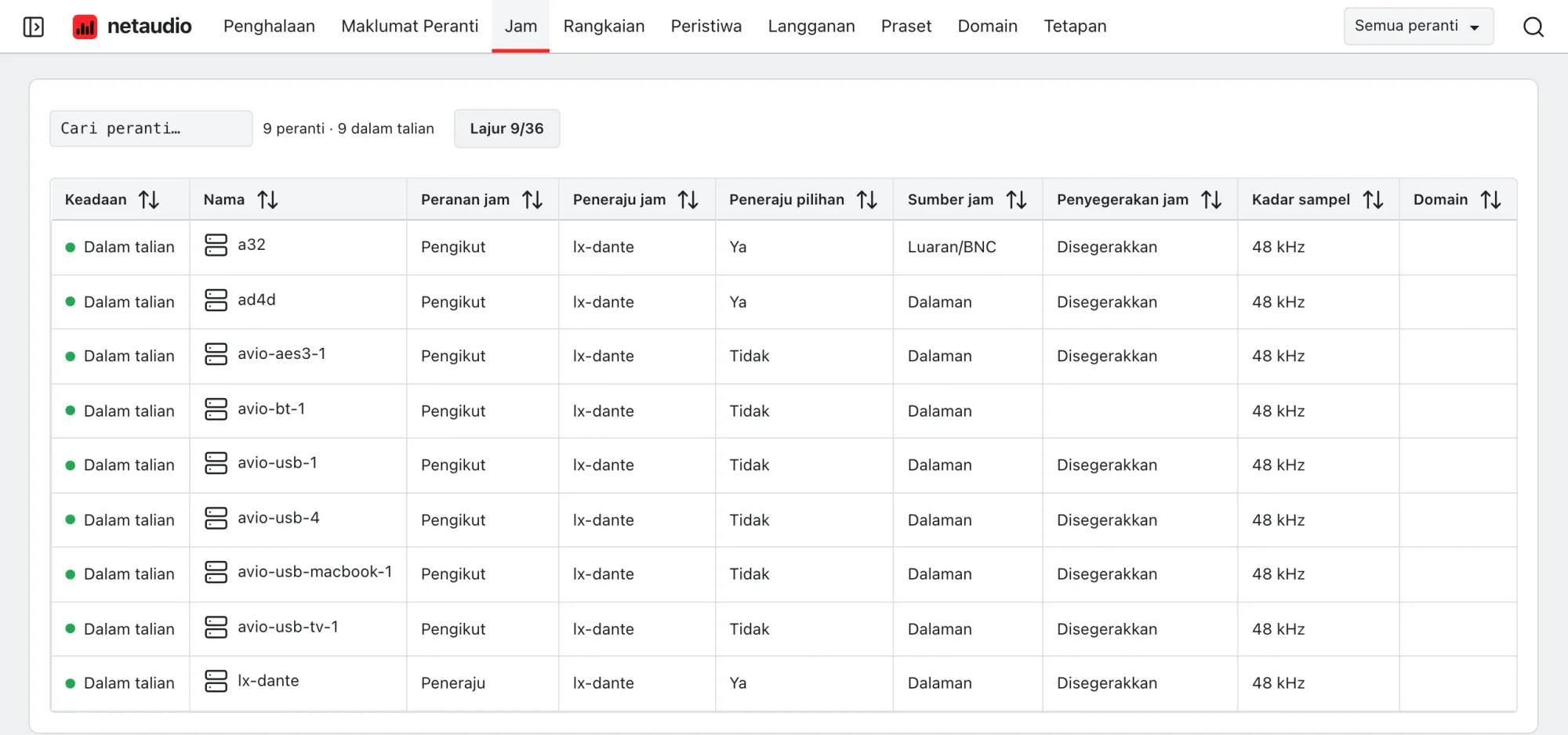 Jadual jam apl web dengan peranan jam, peneraju, tetapan peneraju pilihan, sumber jam, keadaan penyegerakan dan kadar sampel bagi setiap peranti.