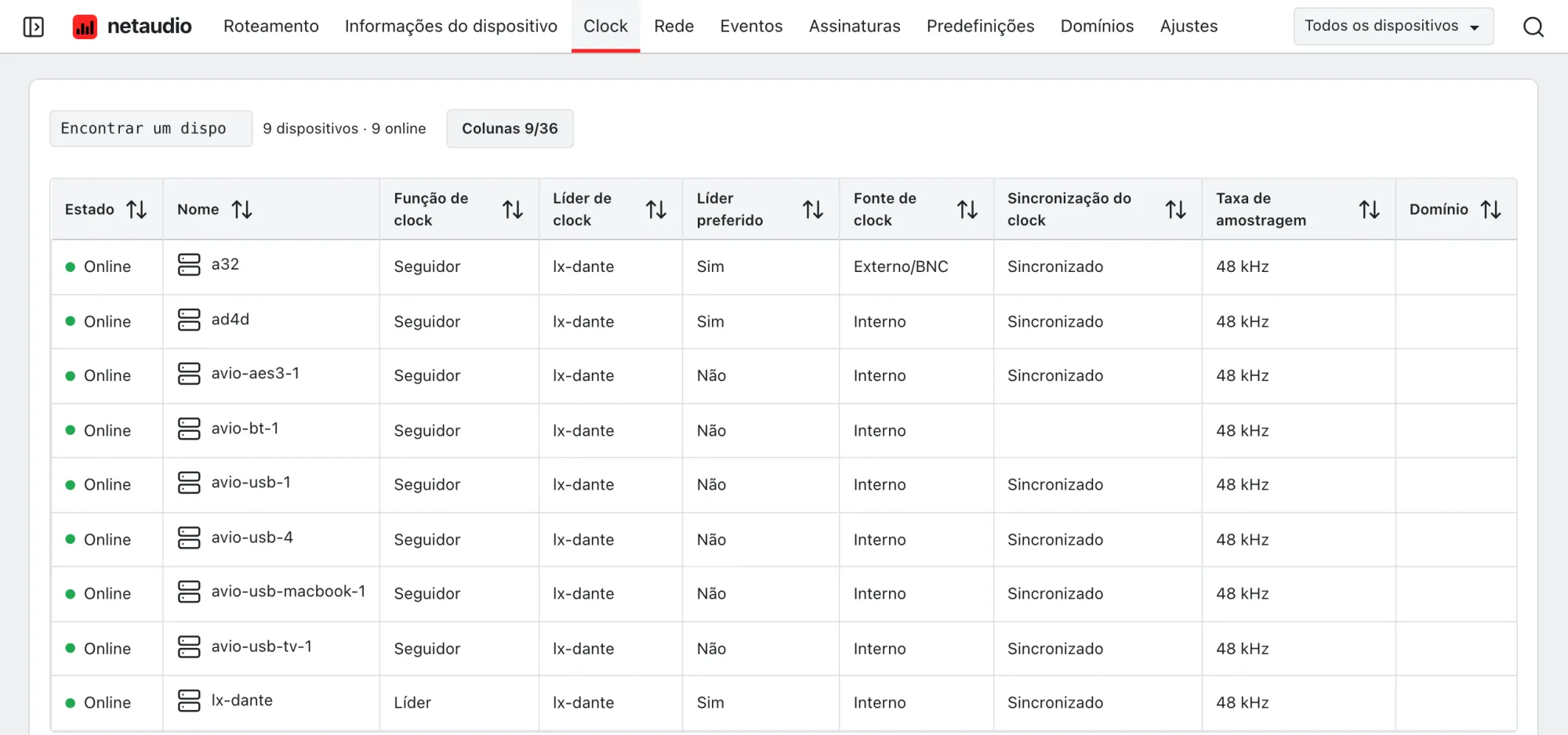 A tabela de clock do app web com a função de clock, o líder, o ajuste de líder preferido, a fonte de clock, o estado de sincronização e a taxa de amostragem de cada dispositivo.