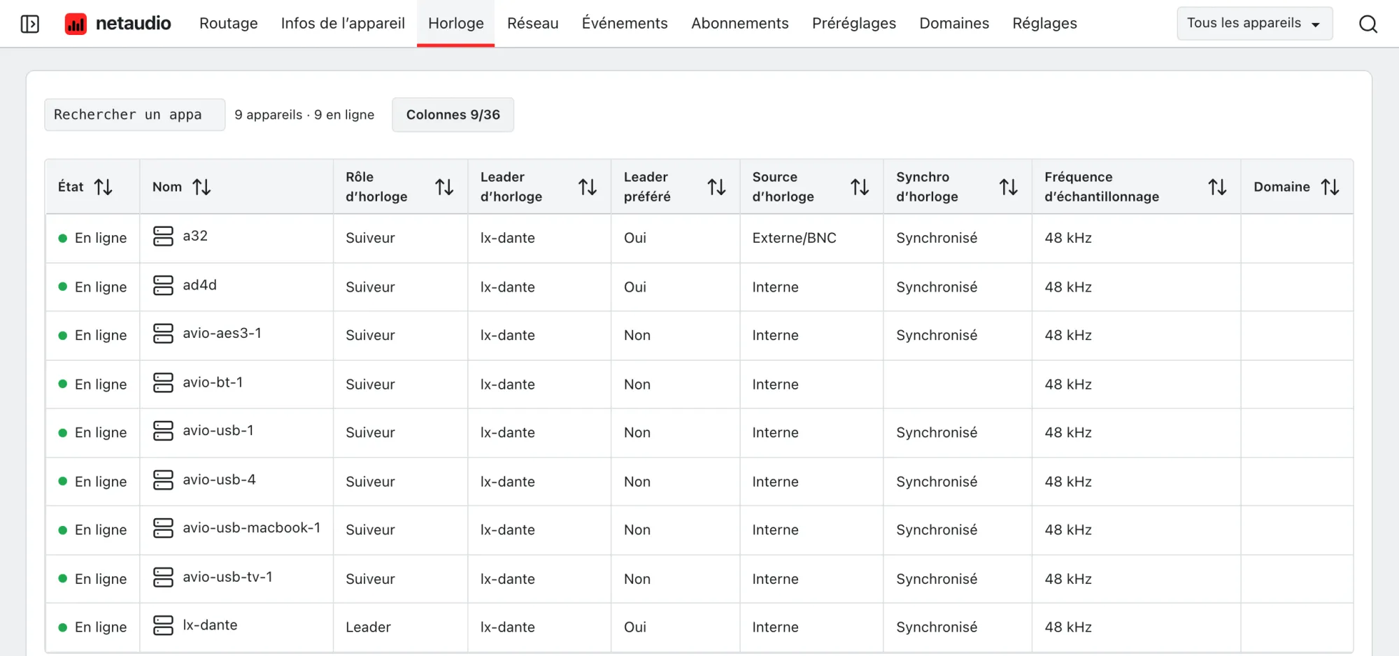 Le tableau des horloges de l’application web, avec pour chaque appareil son rôle d’horloge, le leader, le réglage Leader préféré, la source d’horloge, l’état de synchronisation et la fréquence d’échantillonnage.