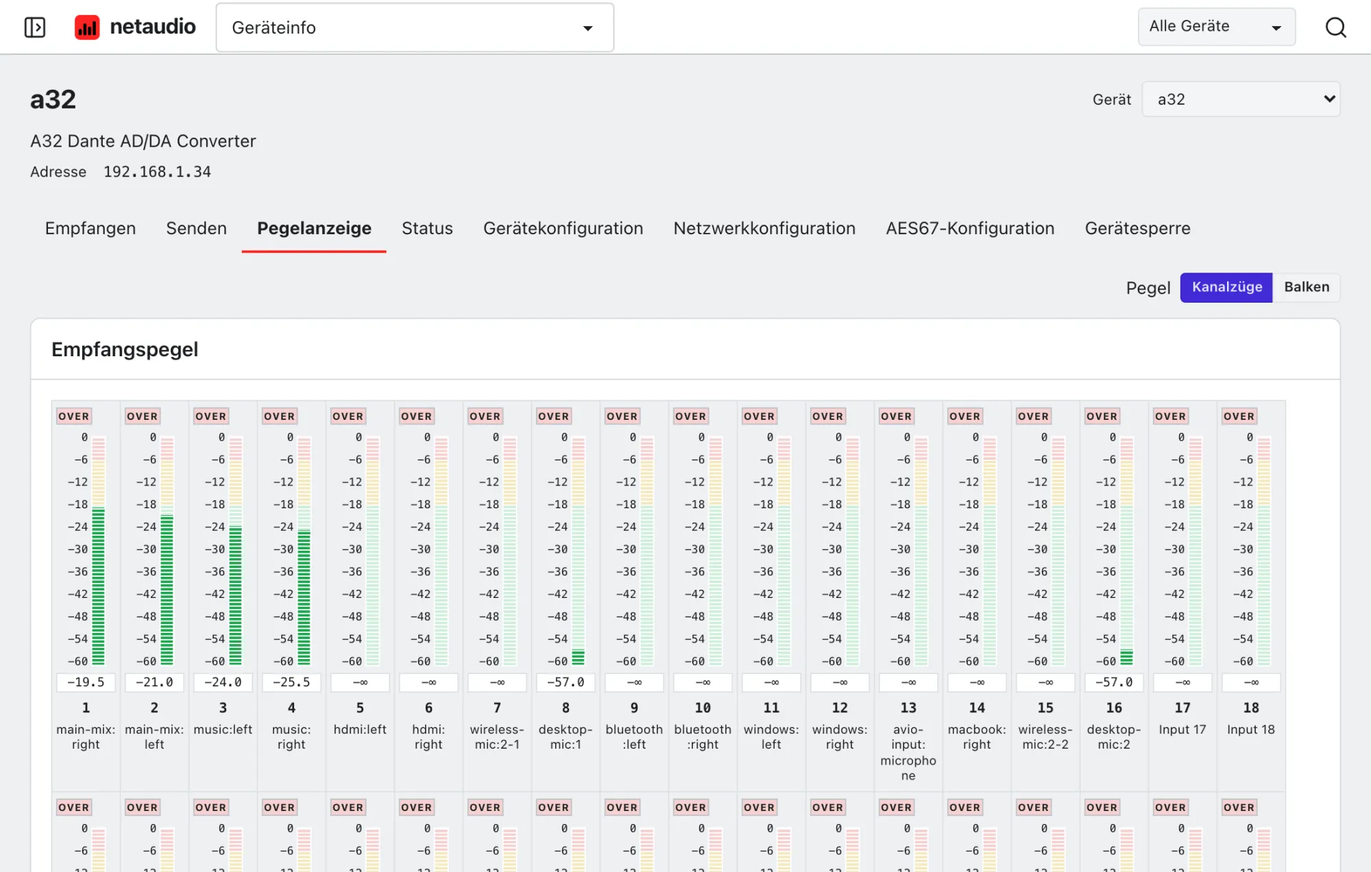 Empfangs- und Sendepegel des A32 in der Web-App, in dBFS, mit gekennzeichneten stummgeschalteten Kanälen.