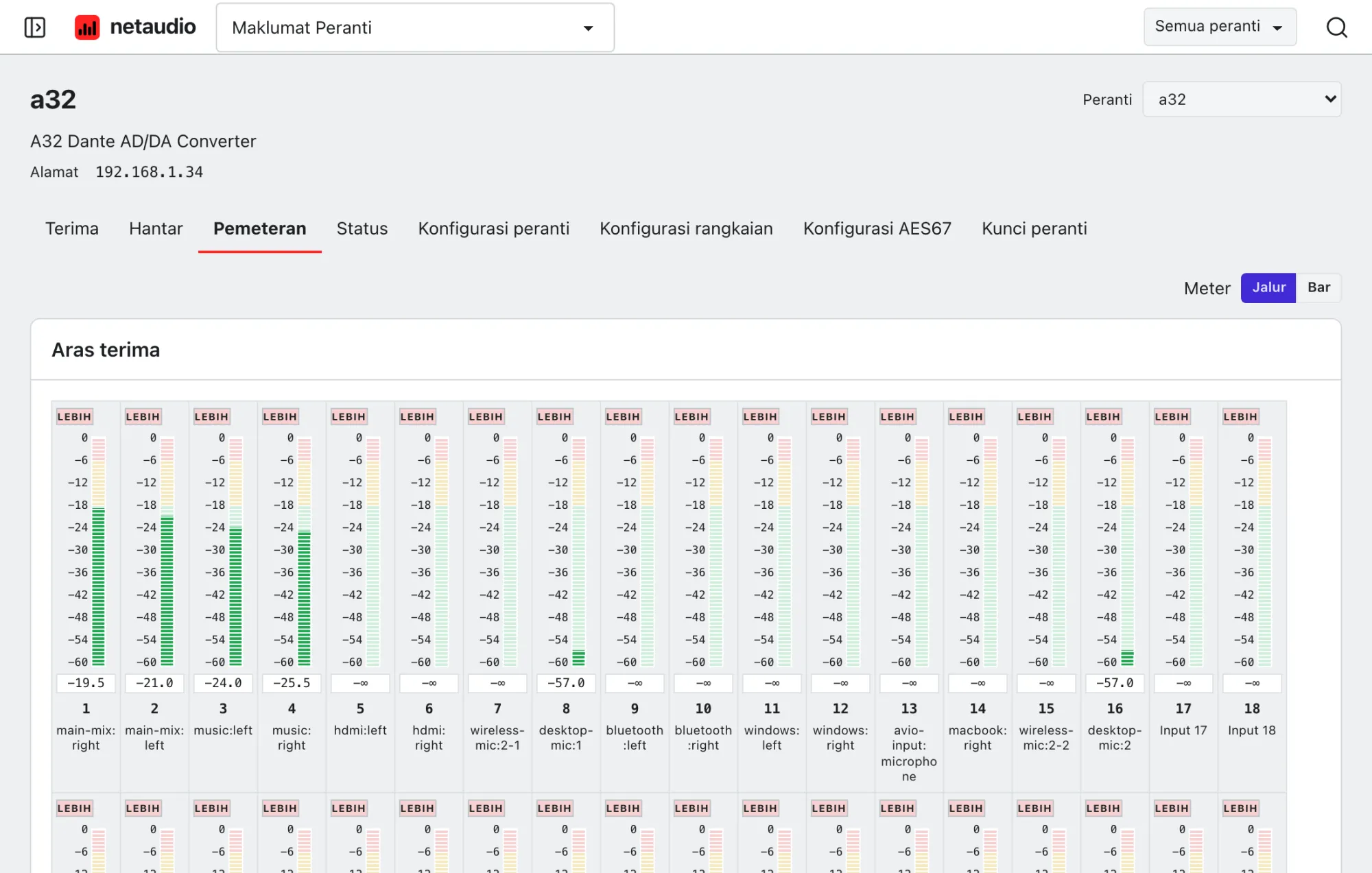 Aras terima dan hantar bagi A32 dalam apl web, dalam dBFS, dengan saluran yang disenyapkan ditandakan.