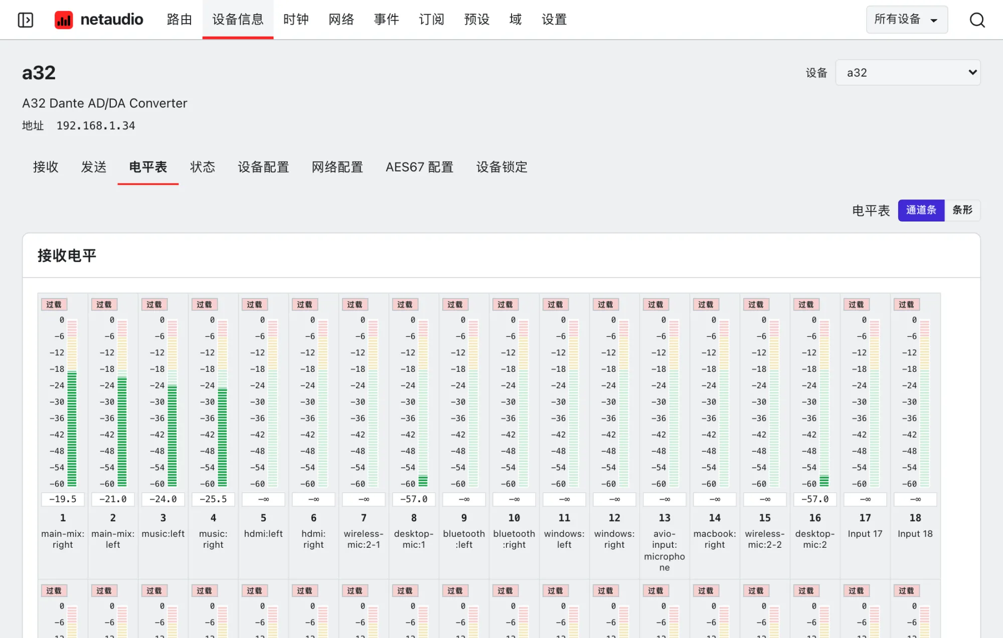 Web 应用中 A32 的接收电平和发送电平（单位为 dBFS），已静音的通道带有标记。