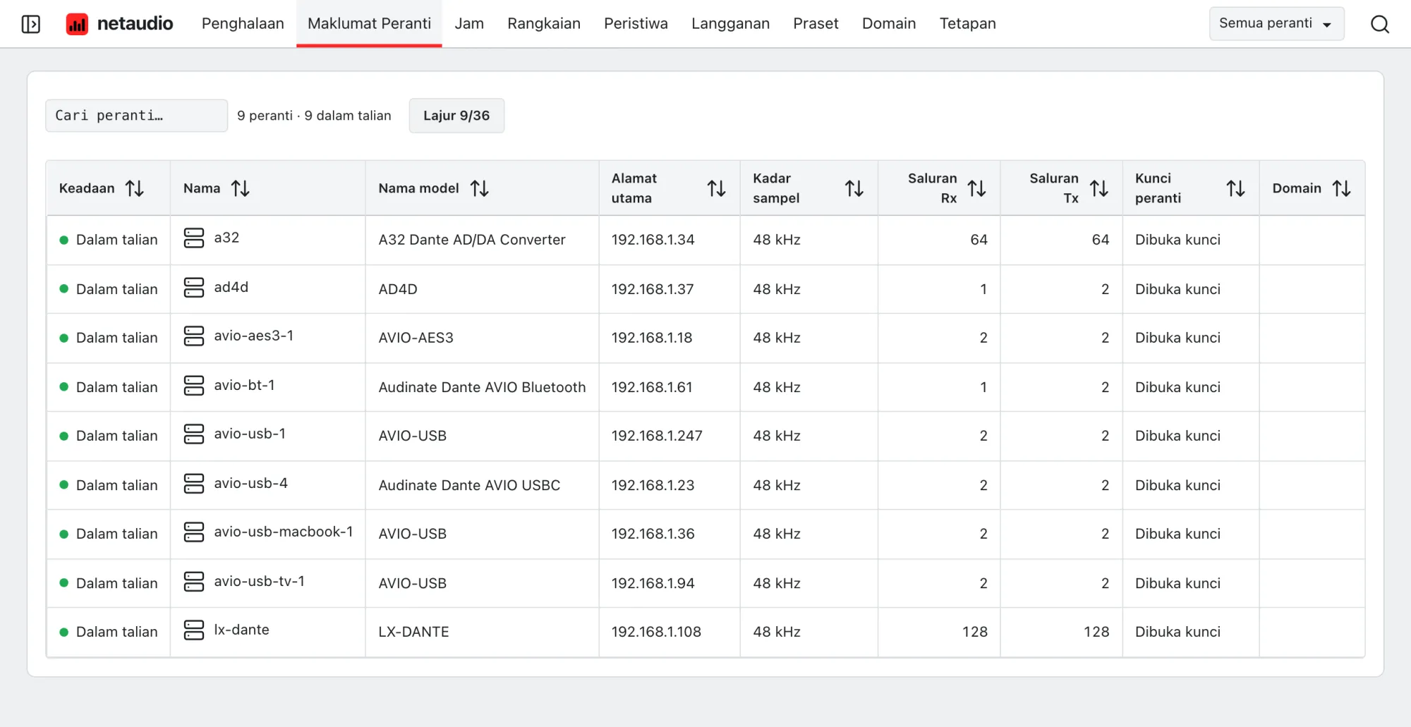 Jadual peranti apl web dengan model, alamat, kadar sampel, bilangan saluran, keadaan kunci dan domain bagi setiap peranti.