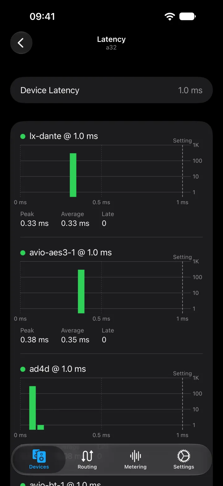 Latency histograms on iPhone for each flow the A32 receives, with peak and average latency and late packet counts.