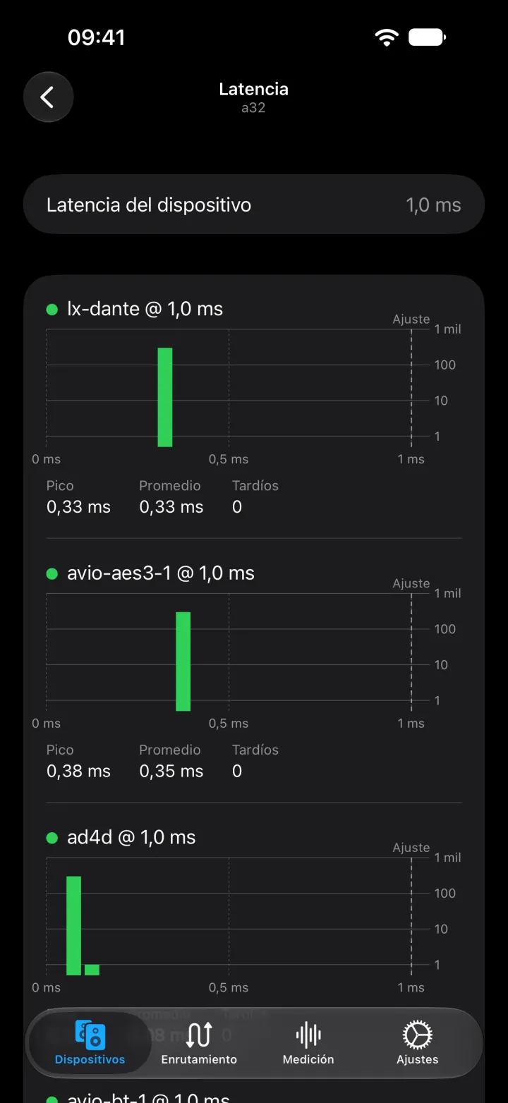 Histogramas de latencia en iPhone para cada flujo que recibe el A32, con la latencia máxima y media y el número de paquetes tardíos.