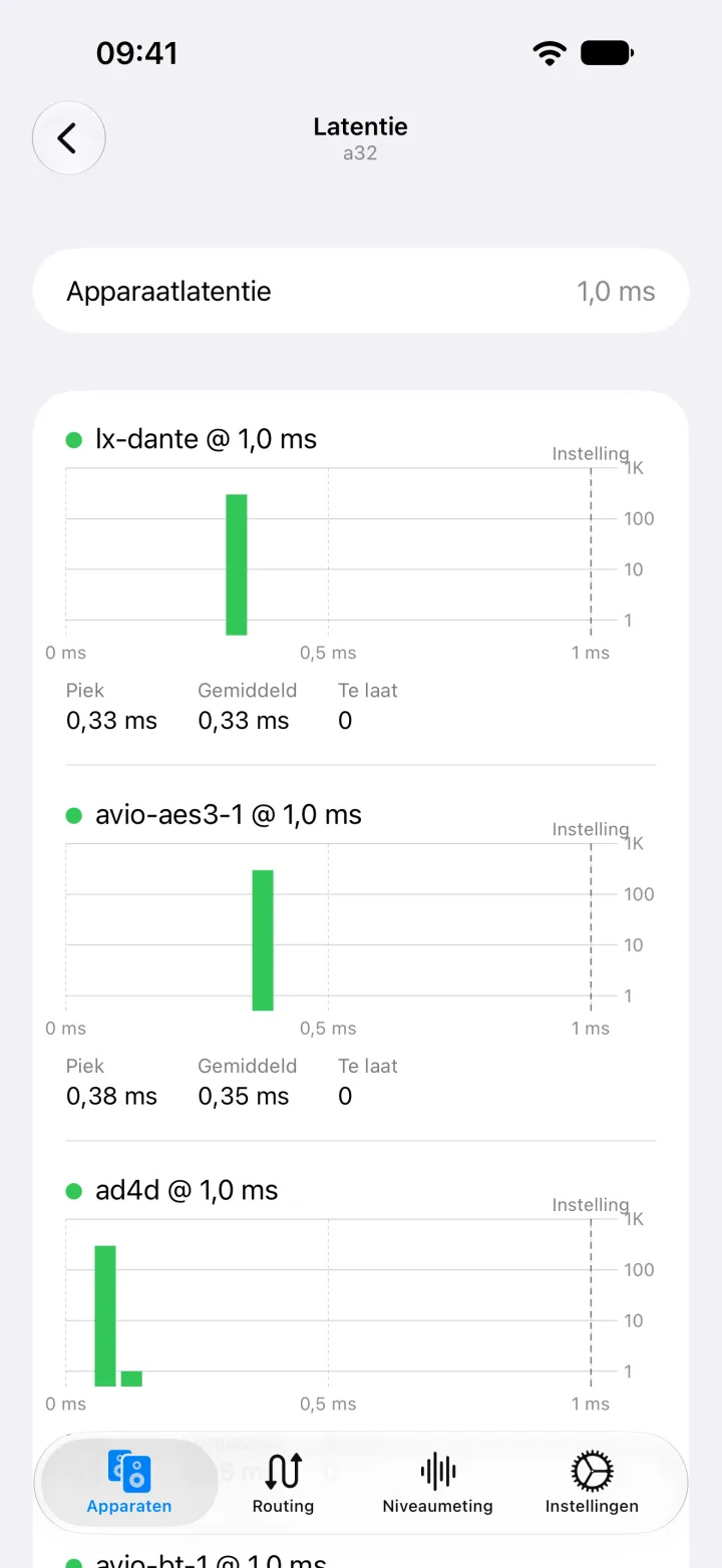 Latentiehistogrammen op de iPhone voor elke flow die de A32 ontvangt, met piek- en gemiddelde latentie en het aantal te late pakketten.