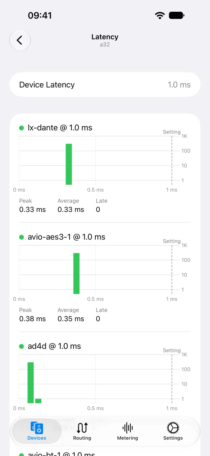 Latency histograms on iPhone for each flow the A32 receives, with peak and average latency and late packet counts.