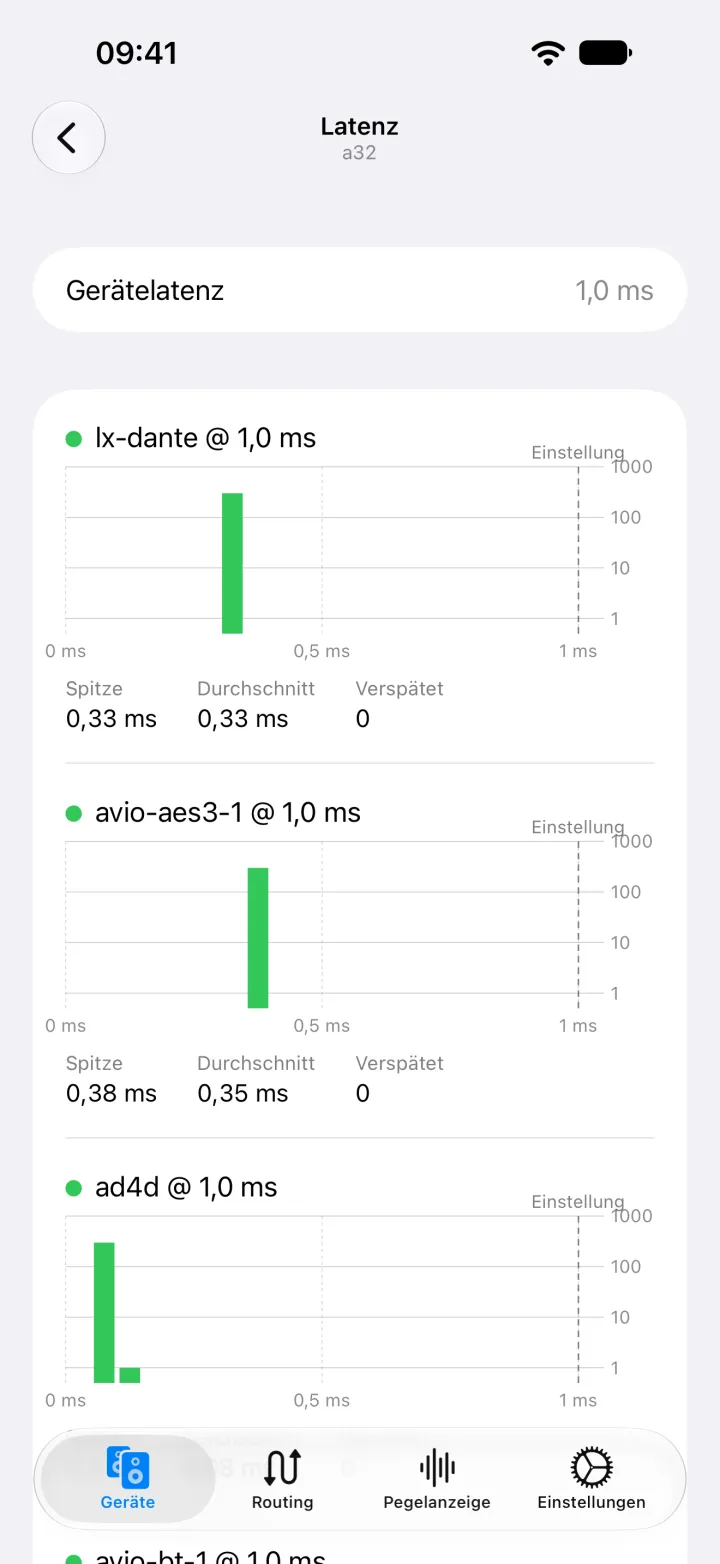 Latenzhistogramme auf dem iPhone für jeden vom A32 empfangenen Flow, mit Spitzen- und Durchschnittslatenz und der Anzahl verspäteter Pakete.