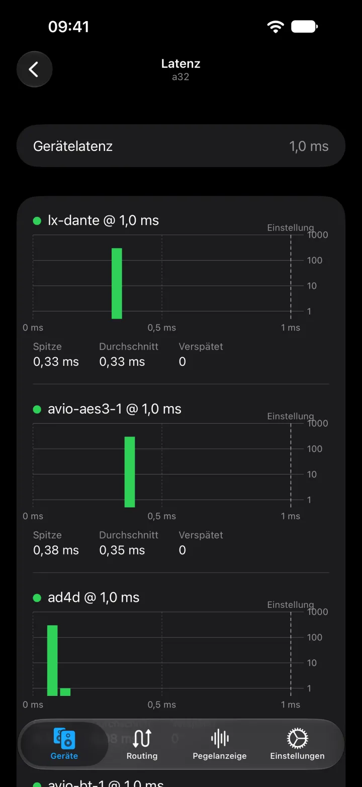 Latenzhistogramme auf dem iPhone für jeden vom A32 empfangenen Flow, mit Spitzen- und Durchschnittslatenz und der Anzahl verspäteter Pakete.