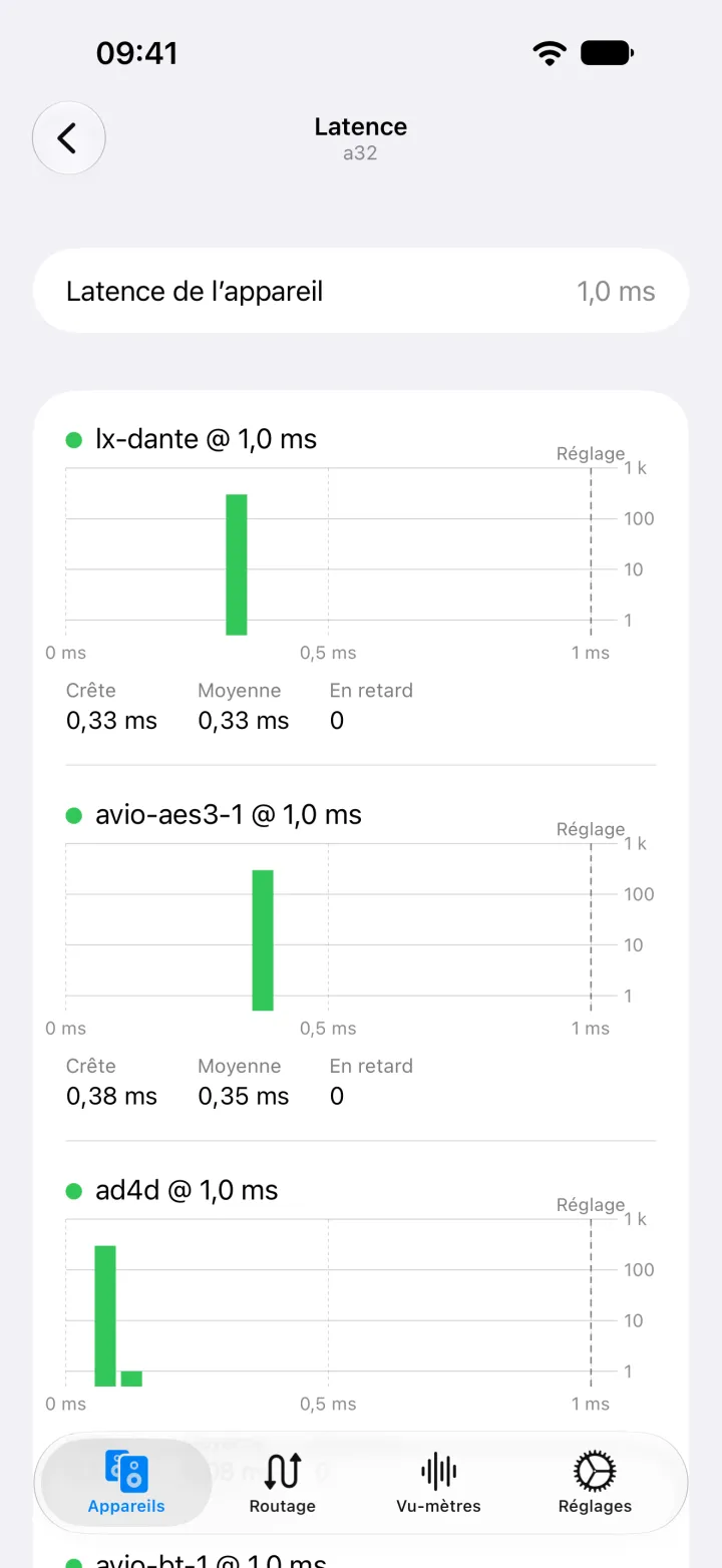 Des histogrammes de latence sur iPhone pour chaque flux reçu par l’A32, avec la latence de crête, la latence moyenne et le nombre de paquets en retard.