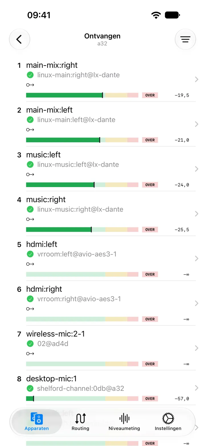 De ontvangstkanalen van een Ferrofish A32 op de iPhone, elk met het zendkanaal en het apparaat waarop het is geabonneerd.