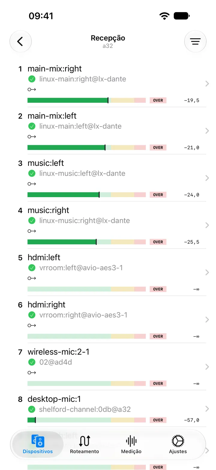 Os canais de recepção de um Ferrofish A32 no iPhone, cada um mostrando o canal de transmissão e o dispositivo em que está assinado.