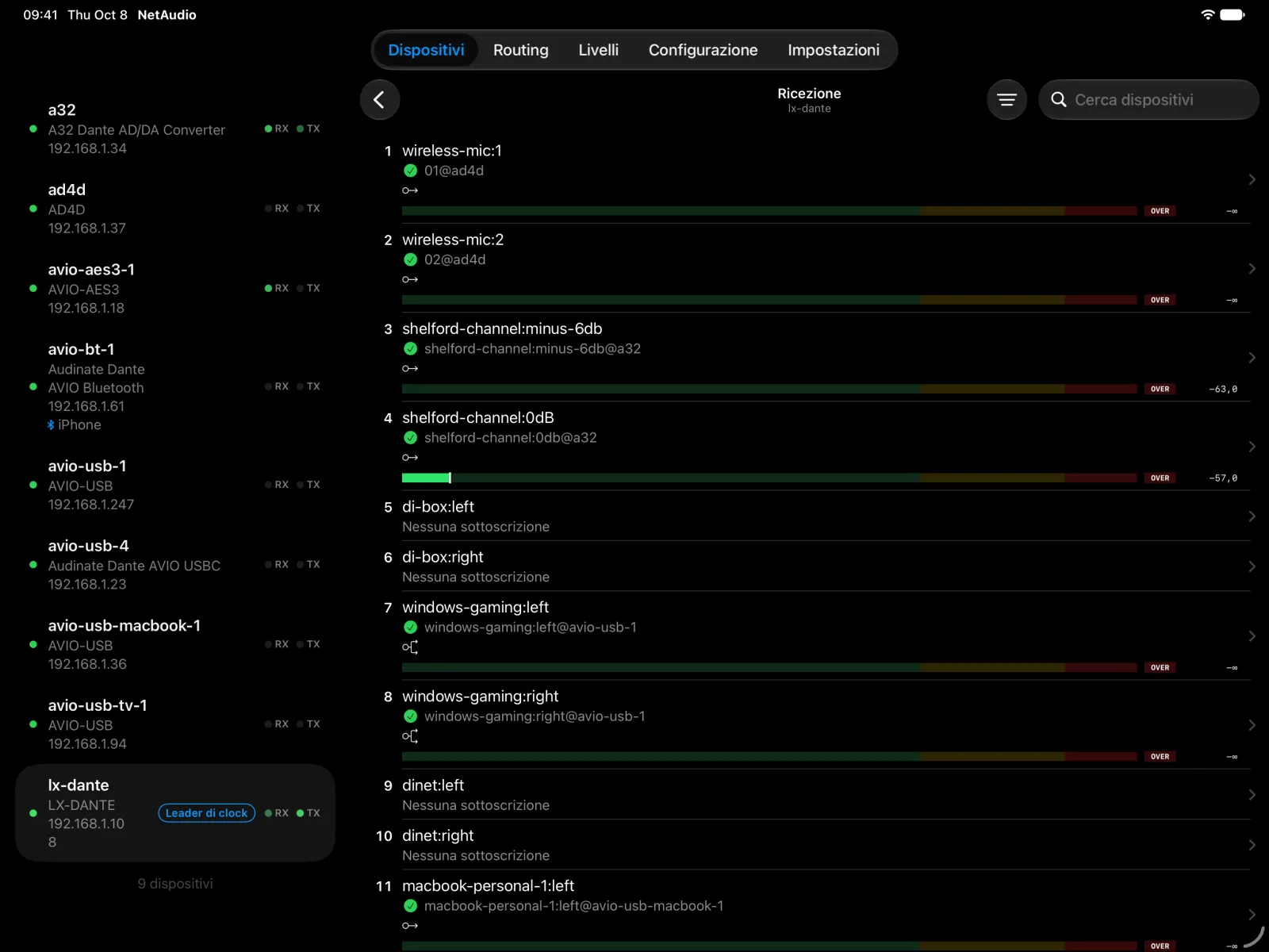 I canali di ricezione di una scheda Digigram LX-Dante su iPad, con instradamenti dall’AD4D, dall’A32 e da adattatori AVIO, e indicatori di livello in tempo reale su due canali.