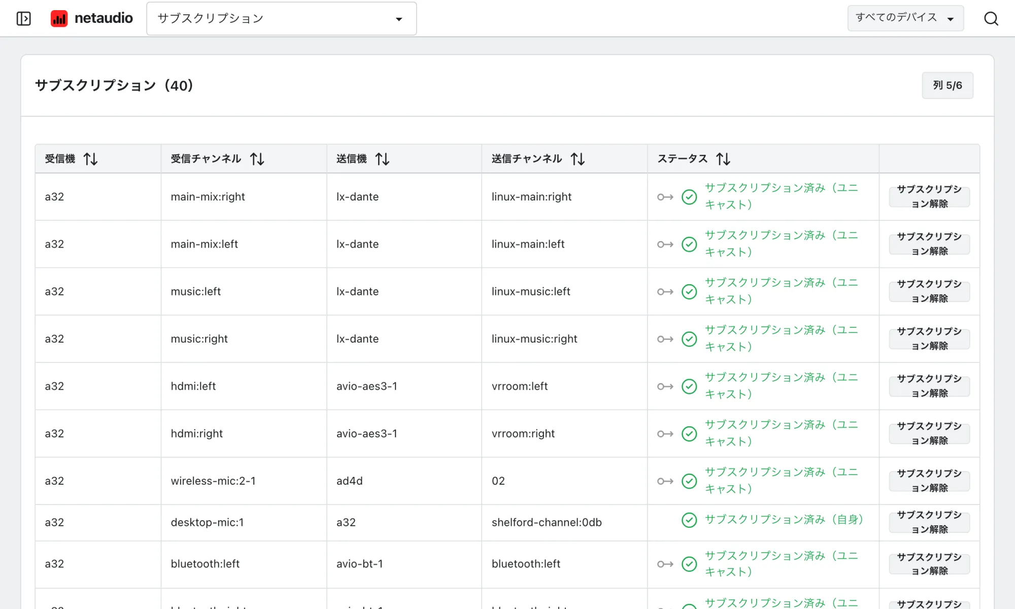 Web アプリのサブスクリプション表。各受信チャンネルと、そのサブスクライブ先の送信機とチャンネル、サブスクリプションがユニキャストかマルチキャストかが一覧表示されています。